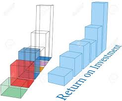 Return On Investment And Future Growth Projection Bar Chart Outline