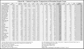 Printable Food Nutrition Chart Low Fat Foods Chart