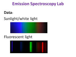 Friday Oct 17 Objective Observe The Emission Spectrum Of Different