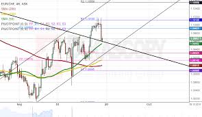 Patterns Aud Cad Eur Chf