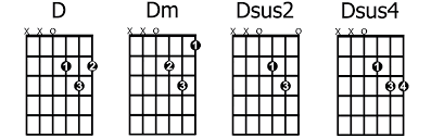 How To Play And Apply Sus2 And Sus4 Chords Guitarhabits