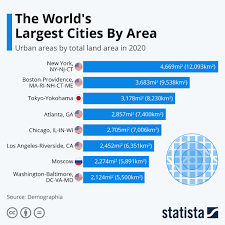 largest cities by area