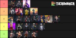 Eventually, players are forced into a shrinking play zone to engage each other in a tactical and diverse. Personagens Do Free Fire Tier List Community Rank Tiermaker