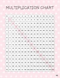 multiplication charts 75 free