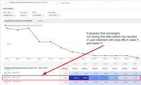 How To Run A Cohort Analysis In Google Analytics To Better