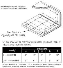 Rectangular Duct And Fittings Catalog Sheet Metal
