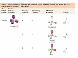 Molecular Structures Chapter 9 Ppt Video Online Download
