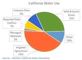 San Jose Water Company Sjwc Rate Increase California