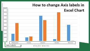 change axis labels in excel chart