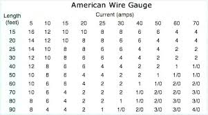 Wire Current Rating Online Charts Collection