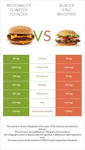 quarter pounder vs burger king whopper
