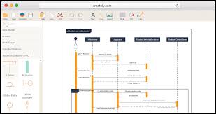 Create Sequence Diagrams Online Sequence Diagram Tool