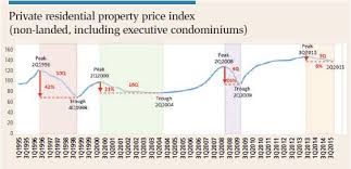 How Long Will The Residential Property Down Cycle Last