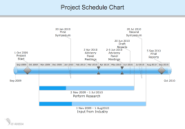 Timeline Diagram Project Schedule Chart Business Flow