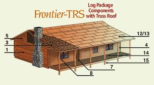 The New Frontier Trs Log Home Package