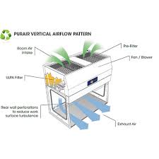 vertical laminar flow cabinet with hepa