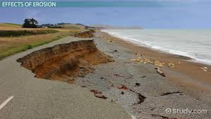 soil erosion definition types