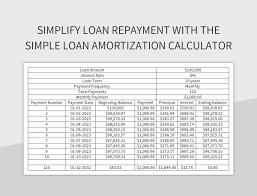 term loan calculator amortization for