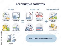 Accounting Equation Images Browse 47