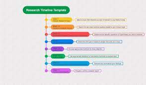research timeline templates