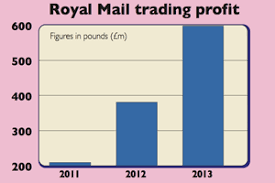 Shares In Focus Should You Buy Royal Mail Moneyweek