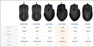 Mouse Recommendation For Larger Hand