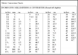 Metric Table Unitive Info