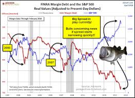 Margin Debt Kimble Charting Solutions