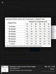 Temperatures Outside Vs Inside A Vehicle Hints Tips And