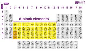 d block elements iit jee study material