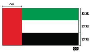 flag of uae united arab emirates