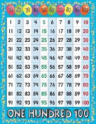 1 To 100 Number Grid Say It Chart