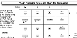 Free Violin Fingering Chart For Composers Matthew Hindson
