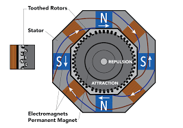 how stepper motors provide precision