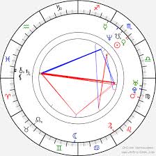 David Schwimmer Birth Chart Horoscope Date Of Birth Astro
