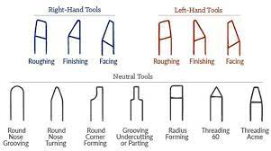 lathe tools used in cnc turning