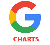 Learn Google Charts Tutorial For Beginners Free Google