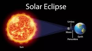 solar eclipse date and time in india