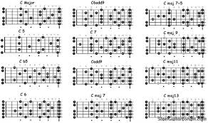 C6 Or Any Other Tuning Chord Finder The Steel Guitar Forum