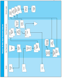 Solved Fixed Asset Flowchart Analysis Discuss The Risks