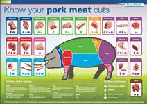 Know Your Pork Meat Cuts Meat And Education