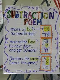 Subtraction Poem Anchor Chart Lots Of 4th Grade Math Anchor