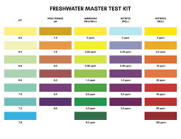 Api Freshwater Test Kit Chart Shrimptank