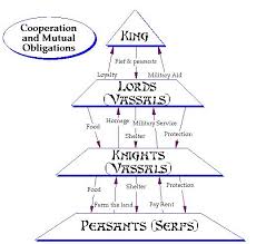 26 Inquisitive The Feudal System Diagram