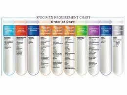 Print Additives In Tubes Phlebotomy Google Search