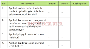 Alat musik tradisional indonesia dan asalnya. Kunci Jawaban Tematik Kelas 6 Tema 6 Subtema 2 Pembelajaran 4 Halaman 65 66 68 69 Gawe Kami