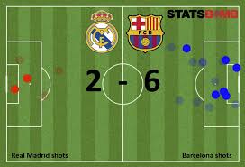 Gareth bale hit a sublime equaliser for real madrid against champions barcelona, who survived playing with 10 men. The Best Of Barca Tactical Analysis Of The Real Madrid 2 6 Barcelona Bu