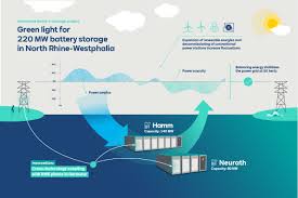 220 megawatt battery storage system