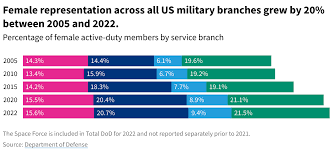 how many people are in the us military