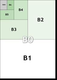 Paper Size Faq